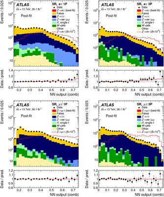 Search for Lepton-Flavor-Violating Decays of Bosons With the ATLAS Detector